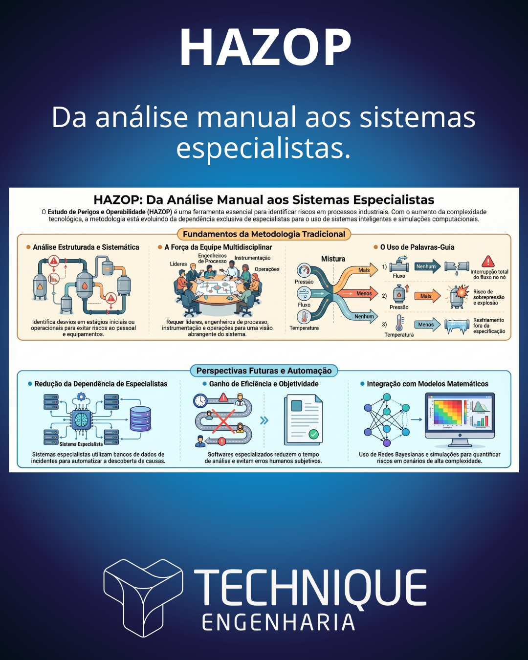 HAZOP: Como Reduzir Riscos Operacionais e Aumentar a Segurança em Plantas Industriais