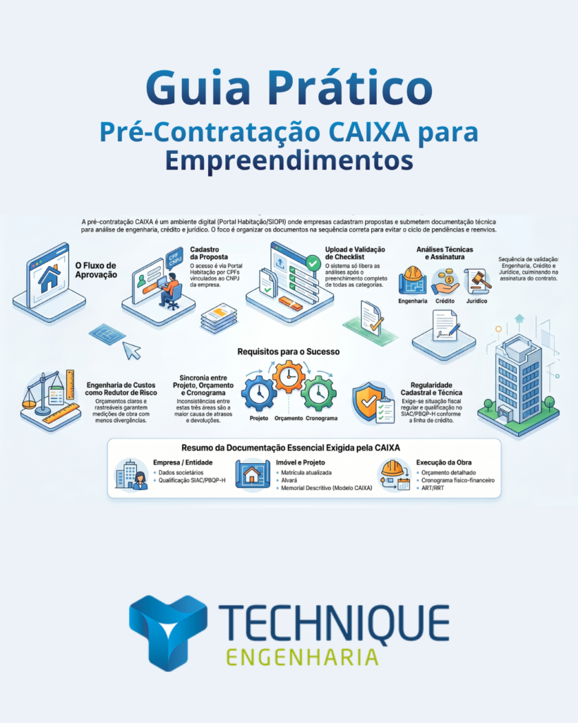 Pré-Contratação CAIXA: Como Estruturar Empreendimentos Habitacionais para Garantir a Aprovação do Financiamento