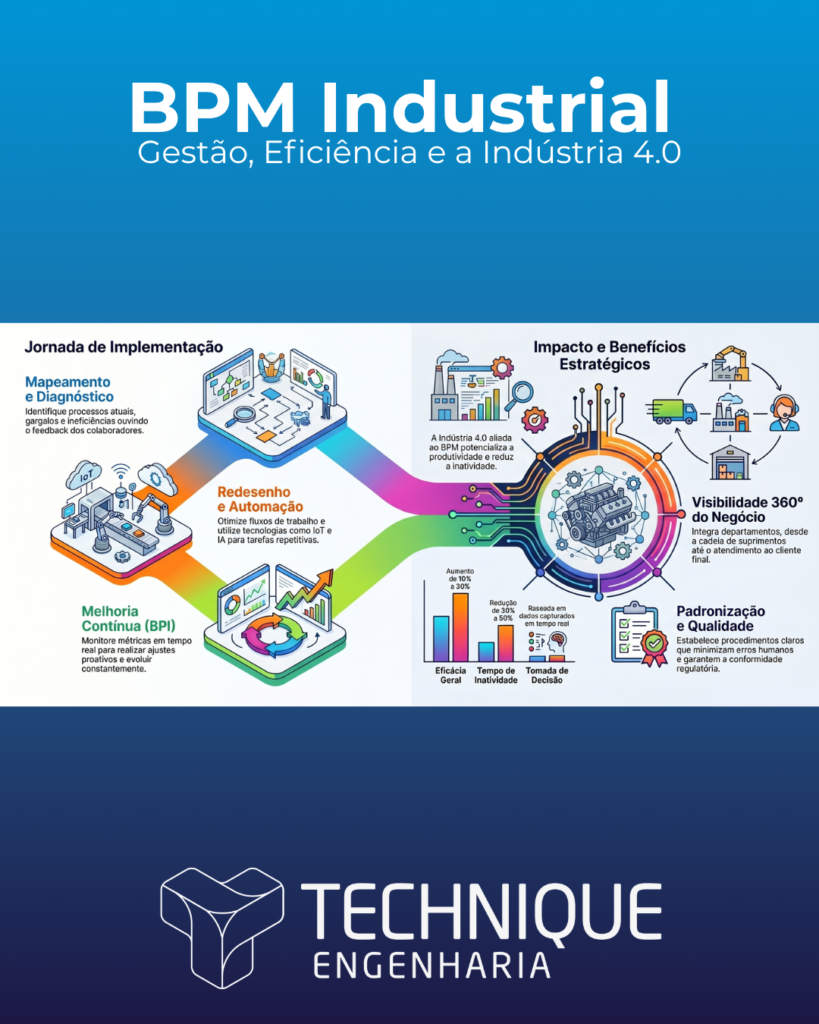 Indústria 4.0 e BPM: Como a Gestão de Processos Está Redefinindo a Eficiência no Chão de Fábrica